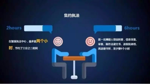 執法辦案管理係統讓執法辦案更加規範