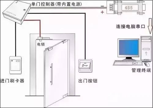 門禁係統安裝
