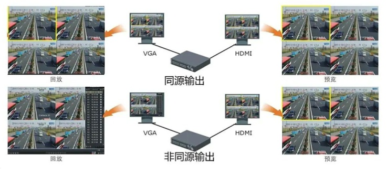 海康威視錄像機優(you) 點