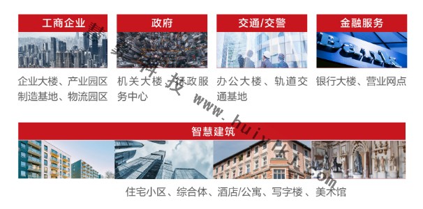 樓宇數字化管理平台應用場景
