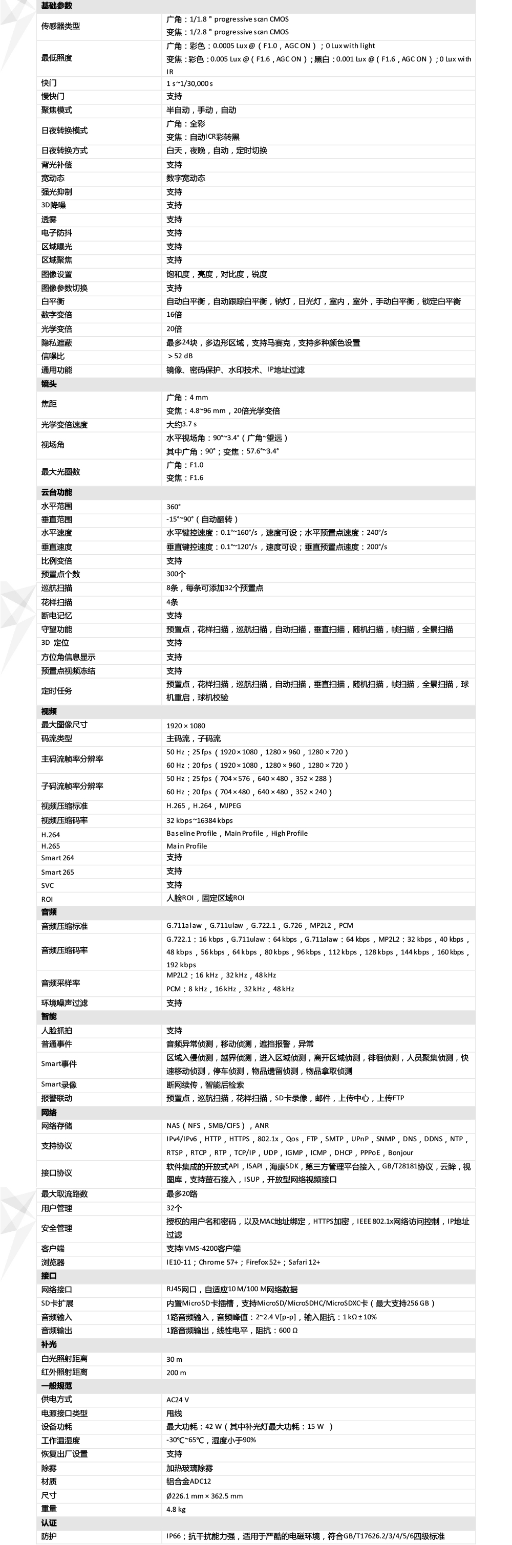 iDS-2DC7S220MW-A產(chan) 品參數