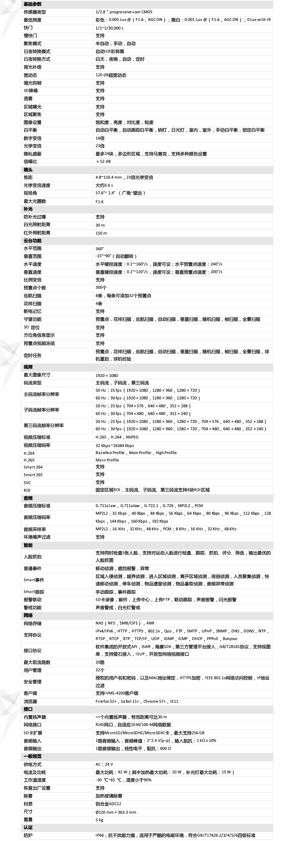 iDS-2DC7223MW-AB產(chan) 品參數