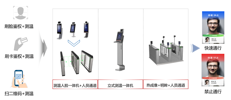 海康威視高校返校複學保障全解決(jue) 方案