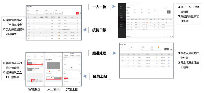海康威視高校返校複學保障全解決(jue) 方案