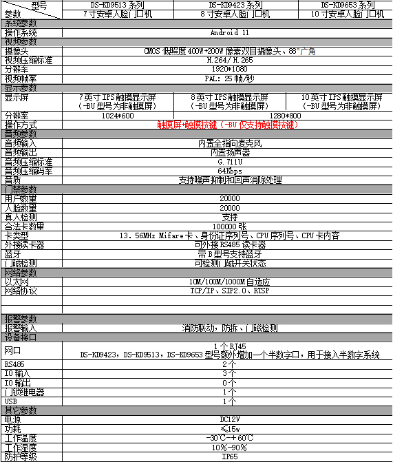 DS-KD9513/9423/9653產(chan) 品型號