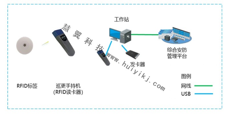 電子巡更係統拓撲