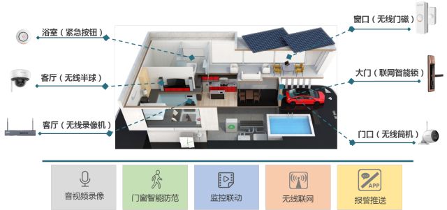 家庭安防智能聯網解決(jue) 方案