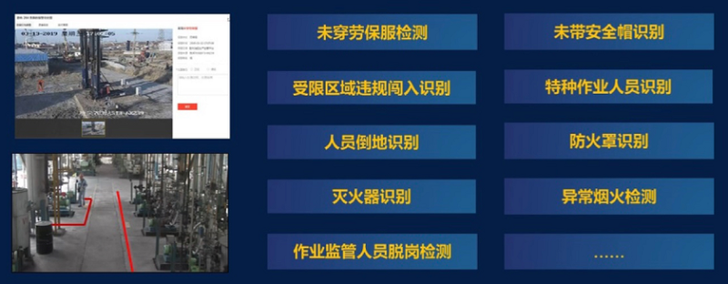 特殊作業(ye) 監控管理功能