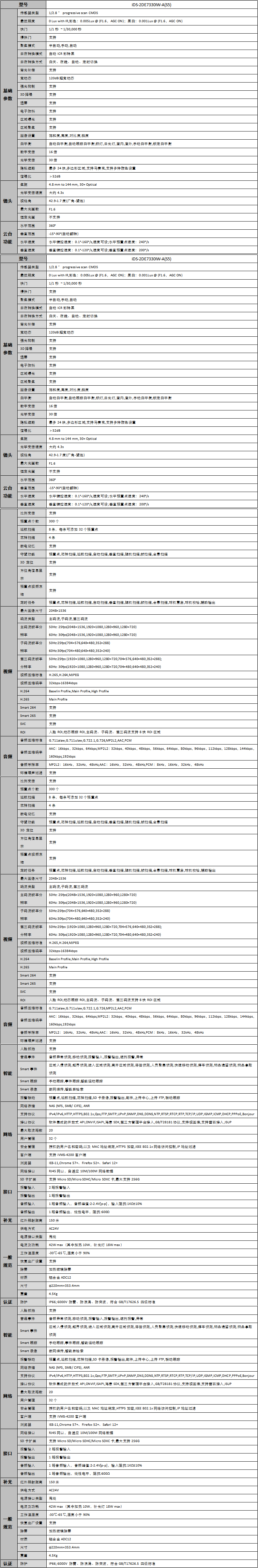 iDS-2DE7330IW-A(S5)產(chan) 品參數