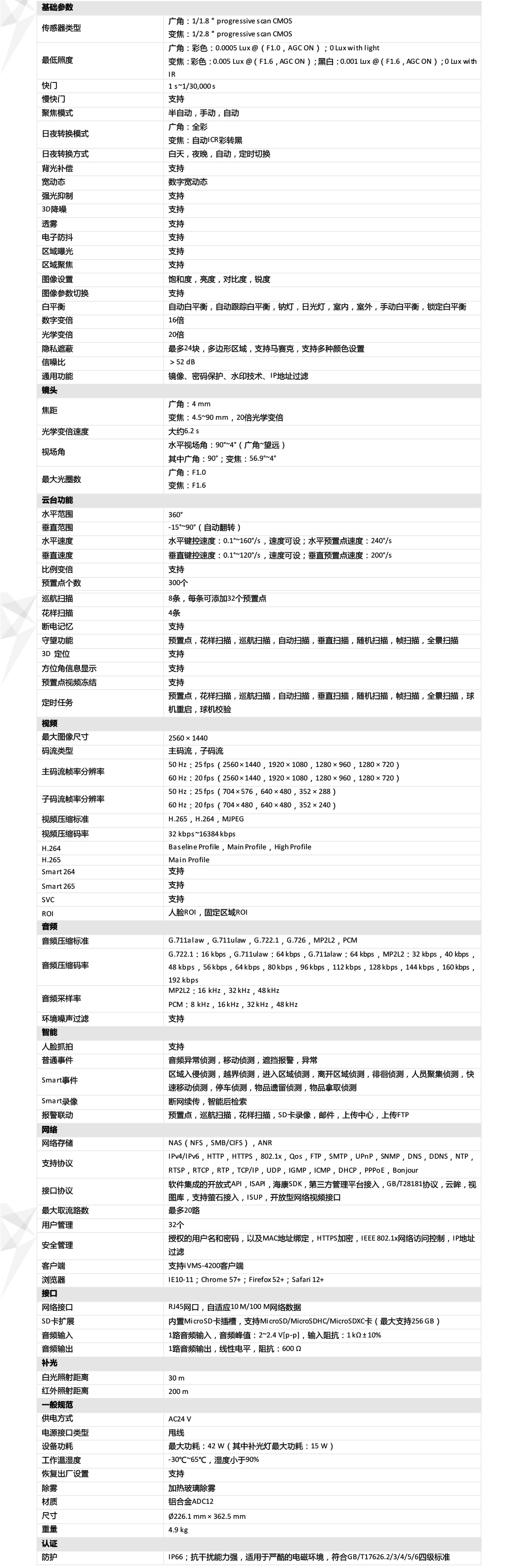 iDS-2DC7S420MW-A產(chan) 品參數