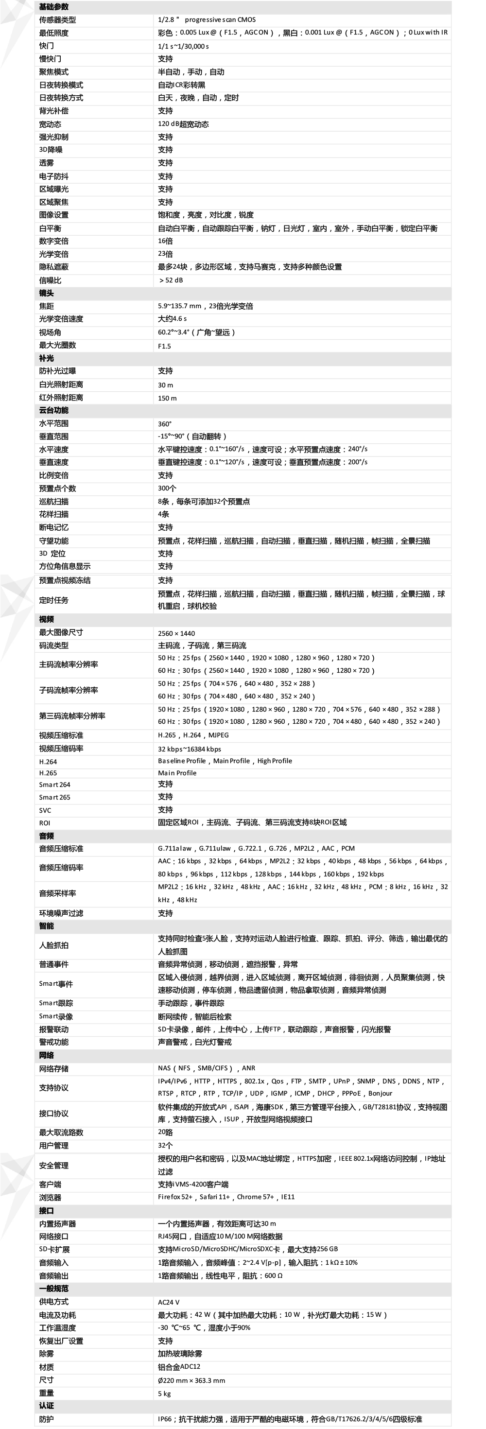 iDS-2DC7423MW-AB產(chan) 品參數