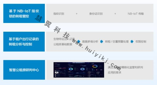 公租房綜合監控管理方案價(jia) 值