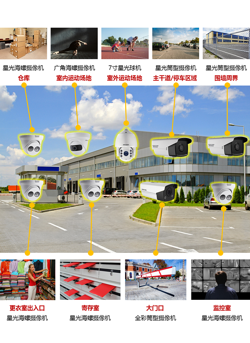 體(ti) 育場館監控解決(jue) 方案