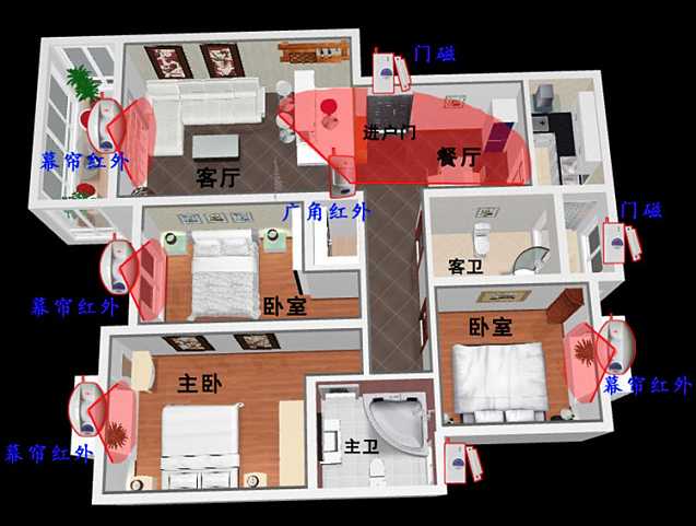 紅外線防盜報警係統