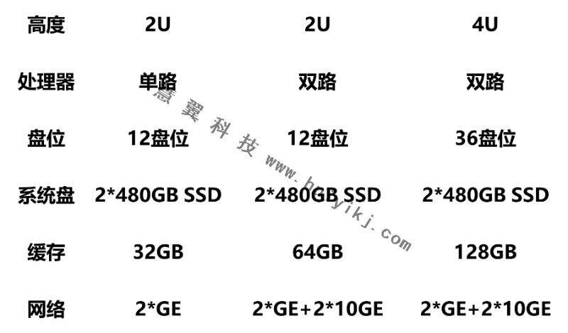 備份一體(ti) 機型號