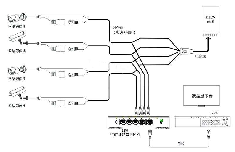 視頻監控係統集中供電
