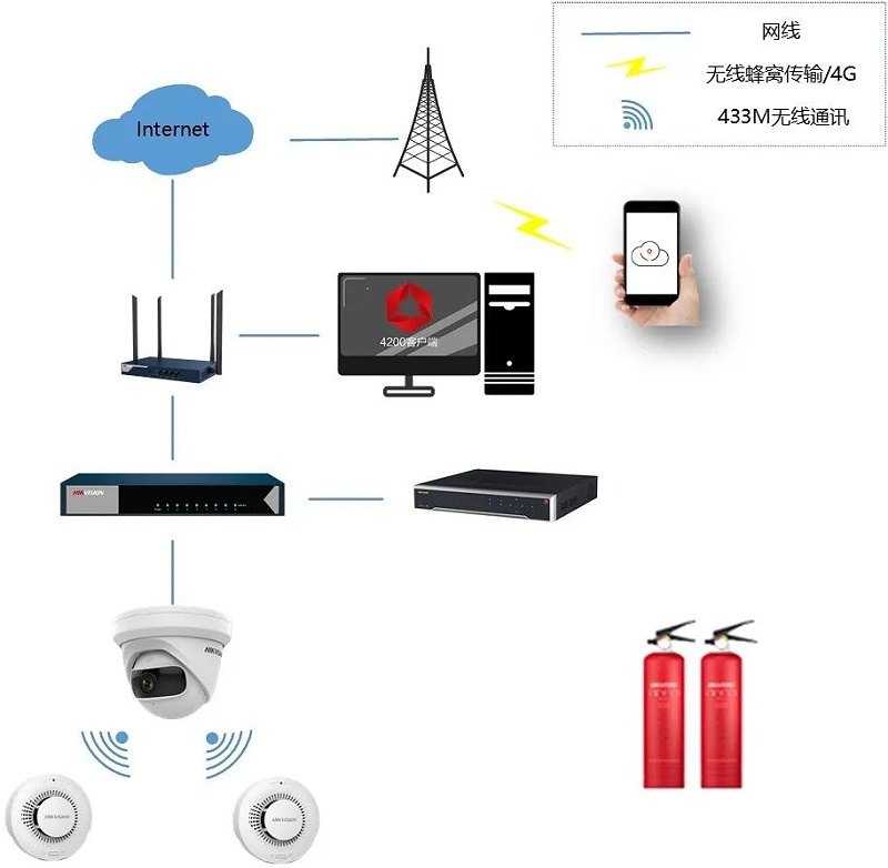 商鋪倉(cang) 庫防火布防解決(jue) 方案