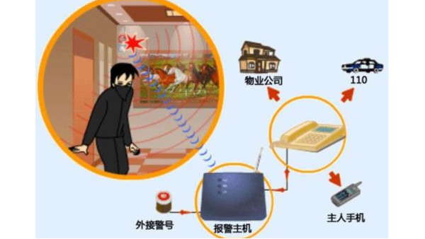 使用智能防盜報警係統時應該注意哪些問題？