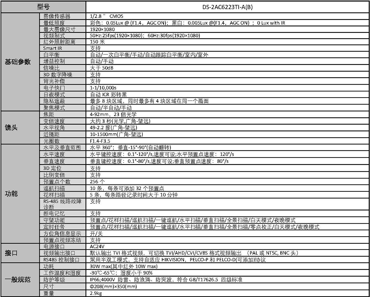 DS-2AC6223TI-A（B）_頁麵_2