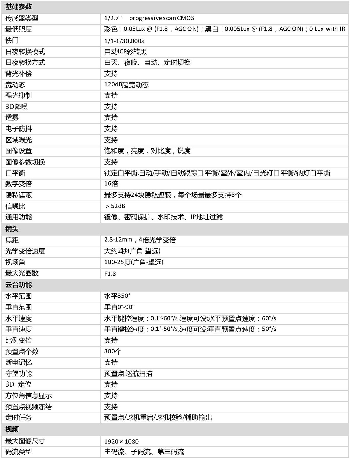 DOC000061806-iDS-2DC2204IW-DE3(S5).doc_頁麵_3
