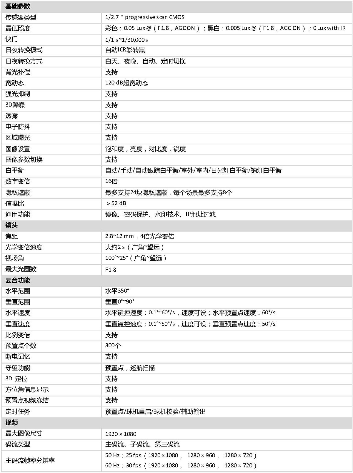 DOC000067662-DS-2DC2204IW-D3_W(S6).doc_頁麵_2