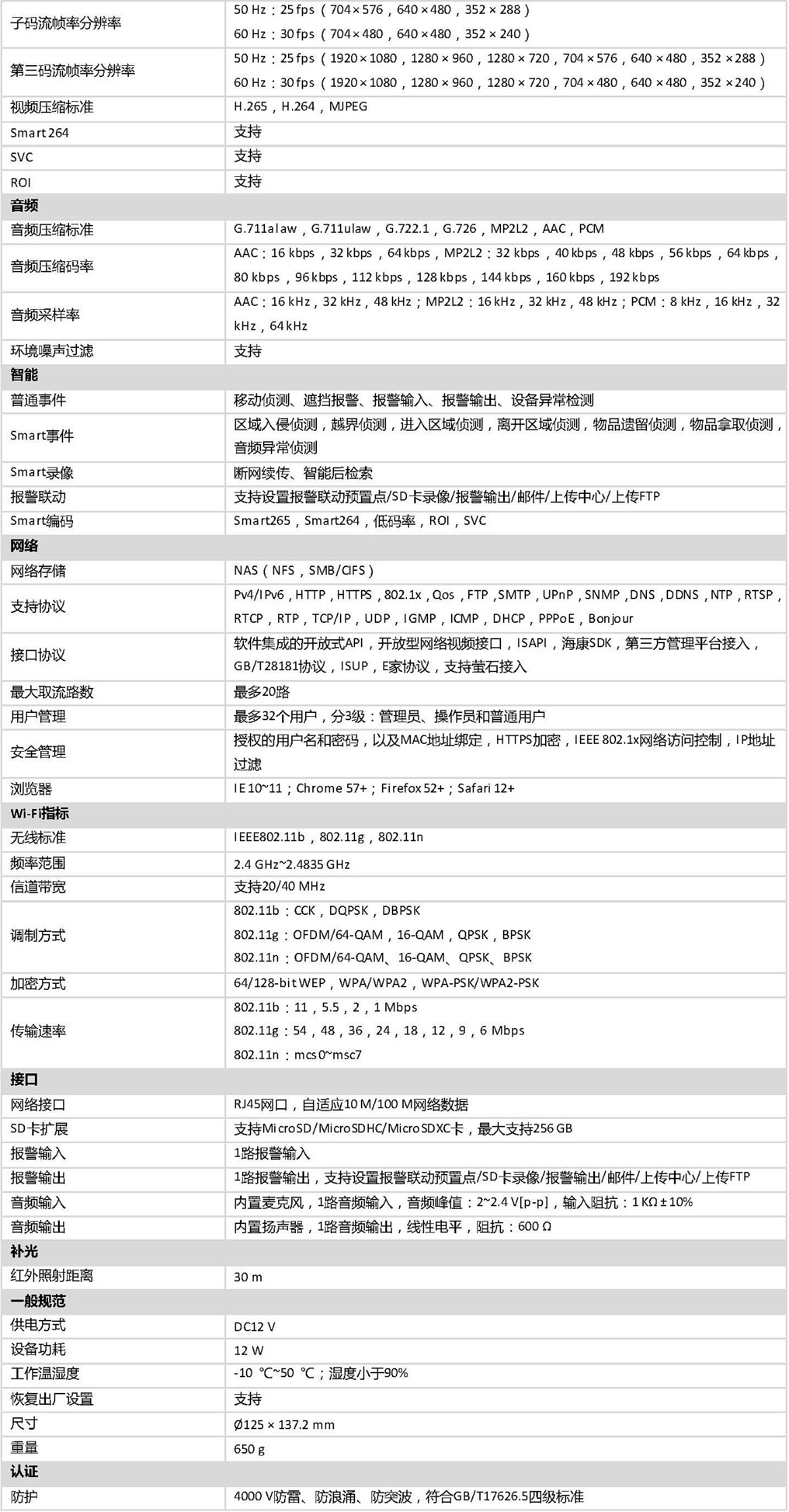 DOC000067662-DS-2DC2204IW-D3_W(S6).doc_頁麵_3
