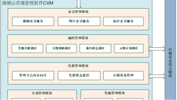 監控視頻雲儲存解決方案
