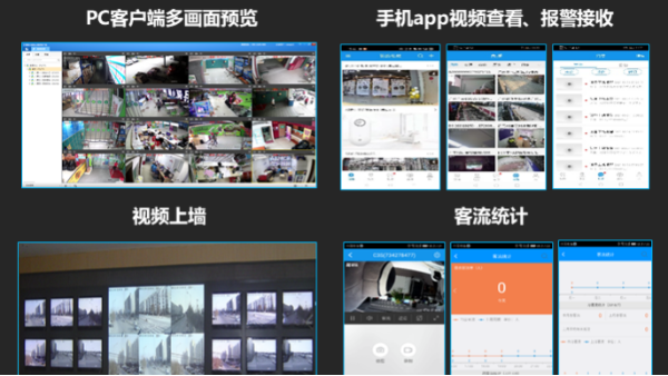 視頻整合平台功能