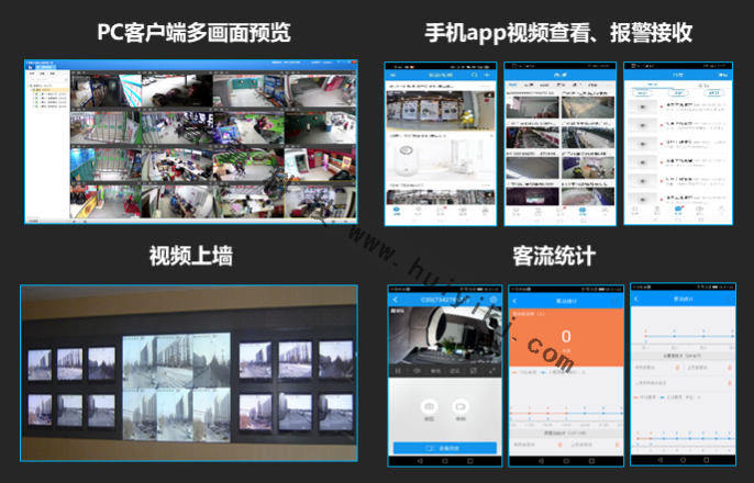 視頻整合平台功能