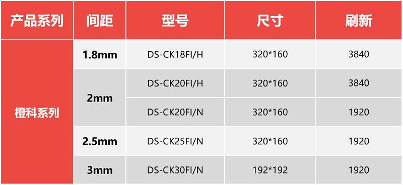 海康威視橙科係列LED顯示屏規格