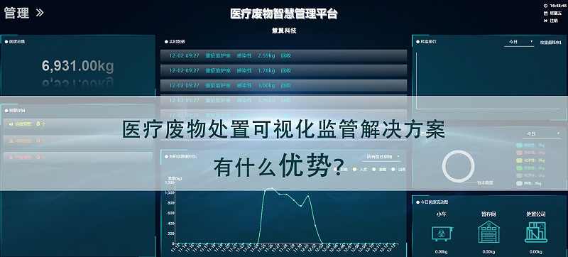 醫療廢物處置可視化監管解決(jue) 方案優(you) 勢