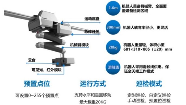軌道巡檢機器人