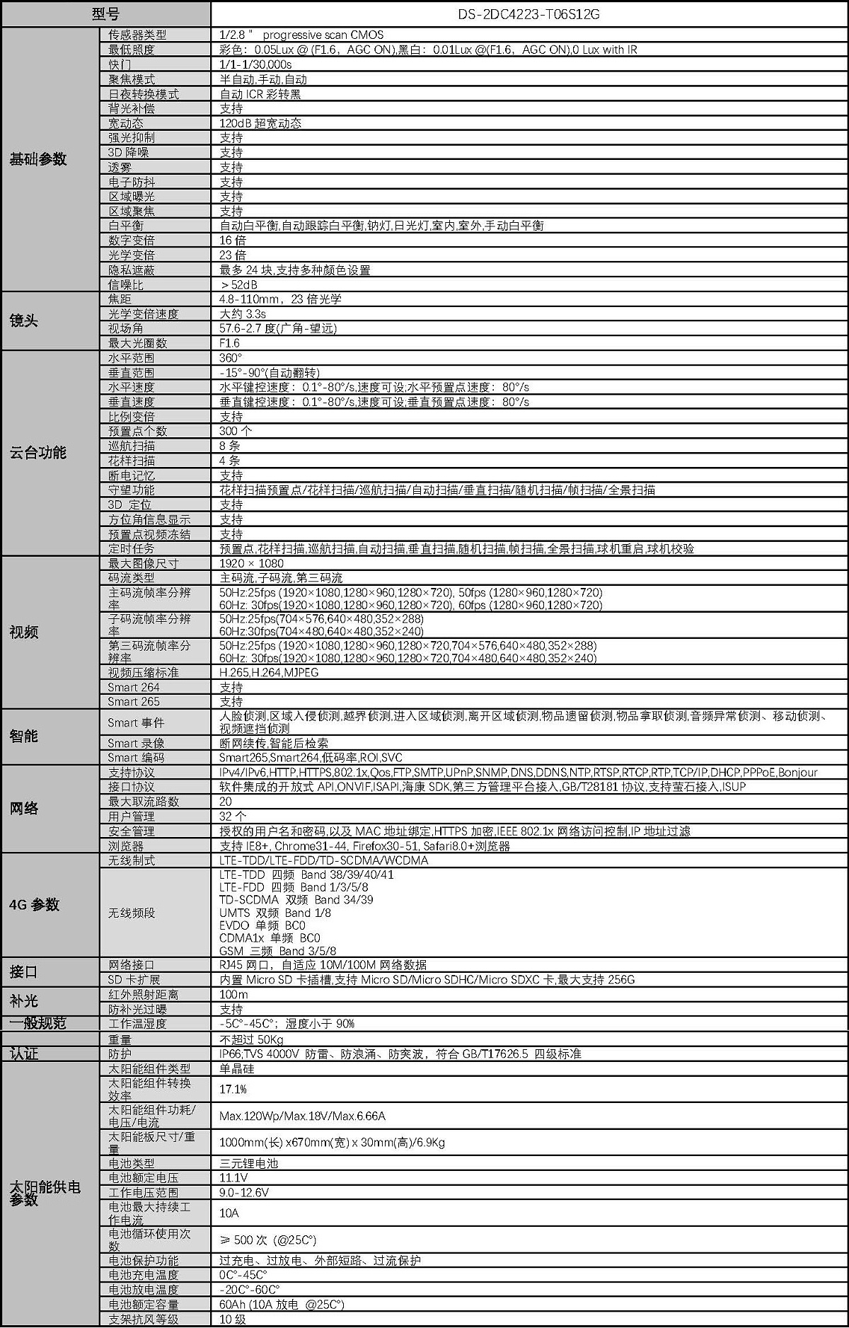DOC000057836-DS-2DC4223-T06S12G_頁麵_2