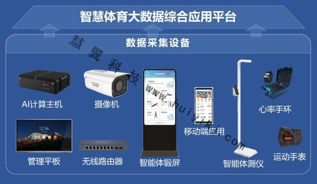 智慧校園體(ti) 育方案拓撲