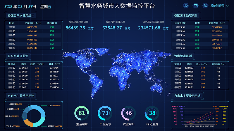 智慧水利可視化應用係統解決(jue) 方案