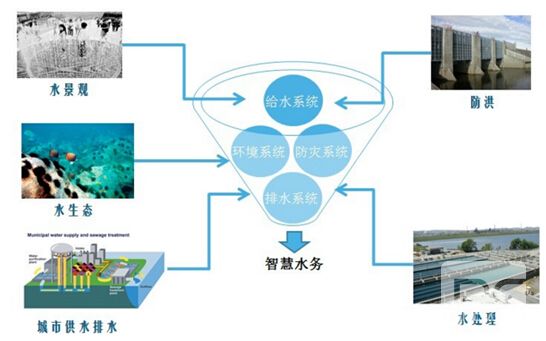 智慧水利可視化係統解決(jue) 方案