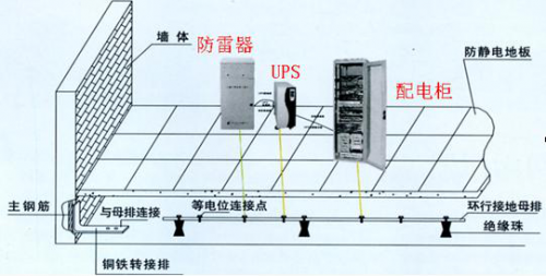 防雷接地係統