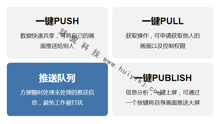 分布式係統功能