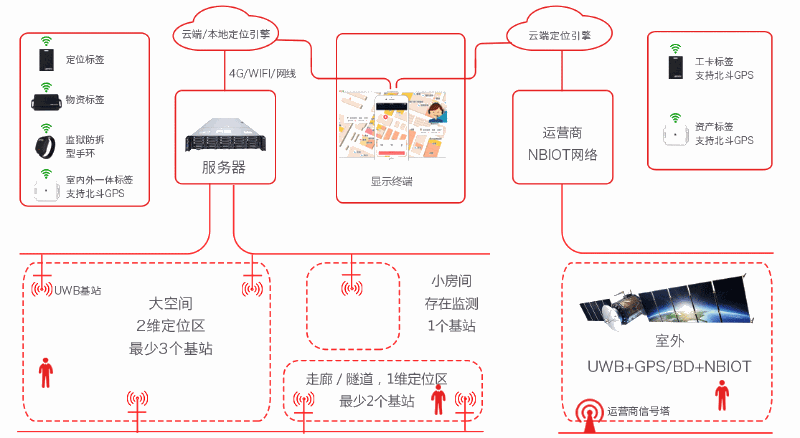 隧道監控定位係統拓撲
