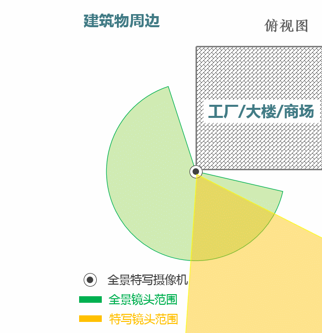 海康威視全景無盲區監控