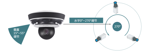 海康威視全景無盲區監控