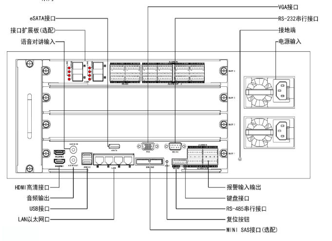 存儲(chu) 設備工作原理