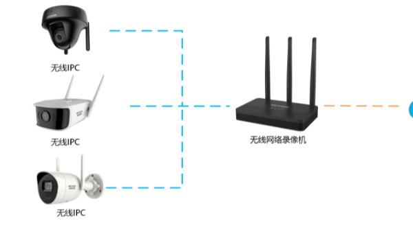 無線錄像機方案