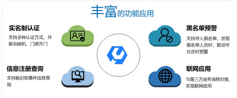 人臉門禁一體(ti) 機功能