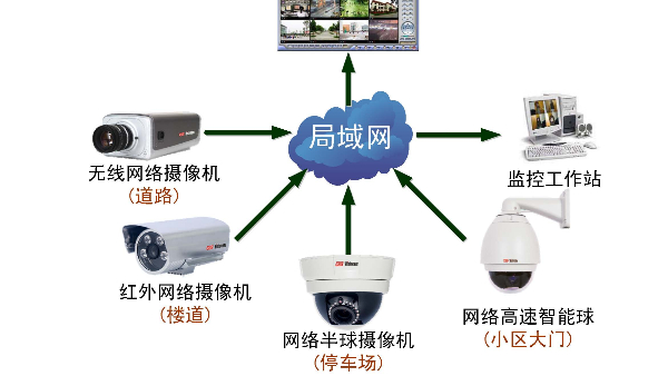 如何提升企業內部使用的視頻監控係統的隱私性