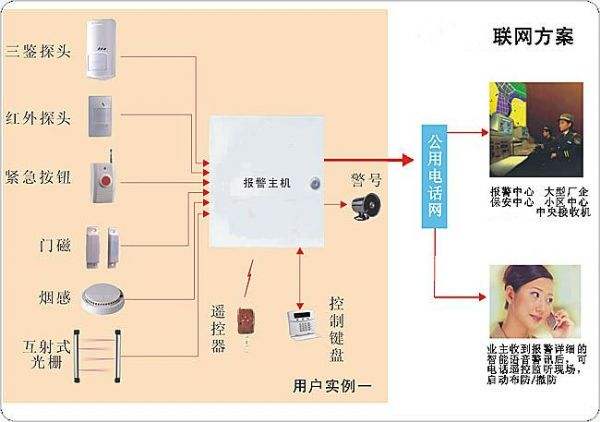 防盜報警係統拓撲