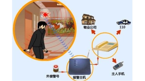 防盜報警係統應用