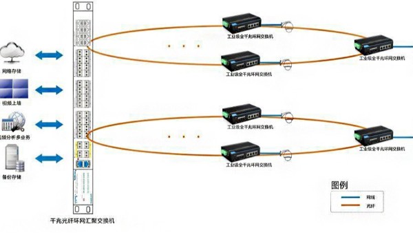 有線視頻監控光纖傳輸