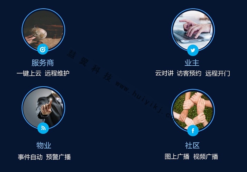 海康互聯功能