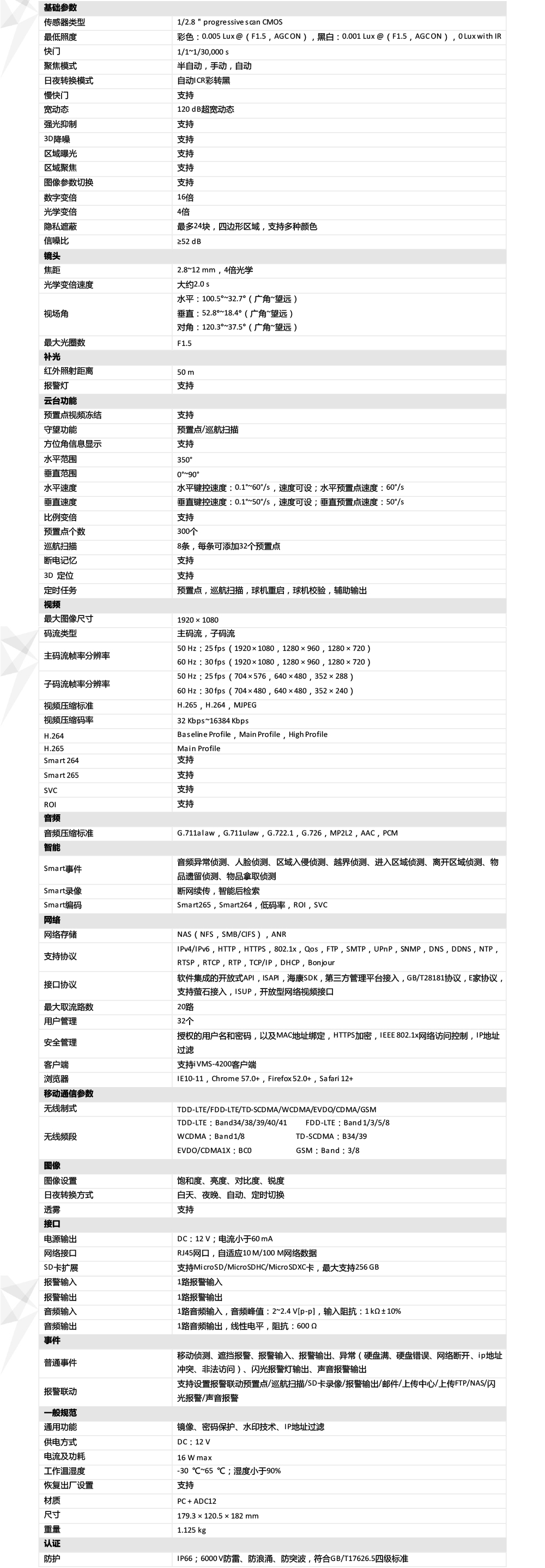 DS-2DE3A20IW-D/GLT/XM產(chan) 品參數